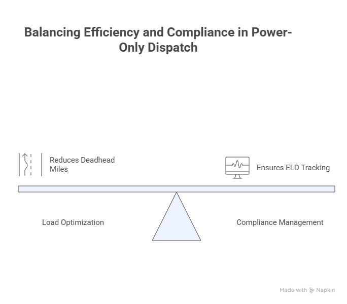 Critical Role of power only Dispatcher