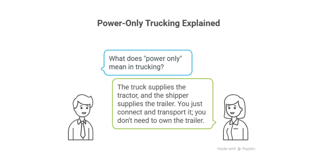 What does “power only” mean in trucking?