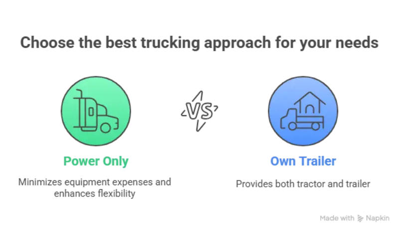 What is the difference between power only and own trailer
