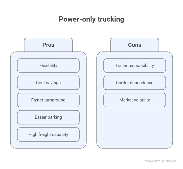 Pros and Cons of Power Only trucking