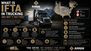 What Is IFTA in Trucking and Why It Matters?