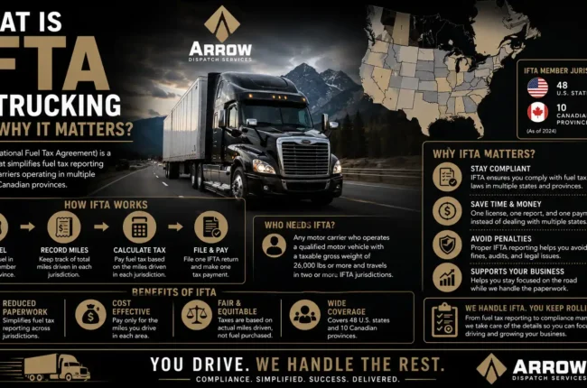 What Is IFTA in Trucking and Why It Matters?