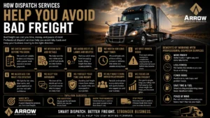 How Dispatch Services Help You Avoid Bad Freight